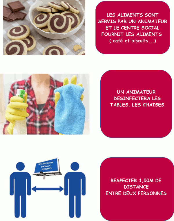 Mesures sanitaires : aliments fournis par le centre social et servis par un animateur, désinfection des tables et chaises par l'anim, 1.5 metre de distance entre chaque personne 